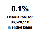 kiva funding