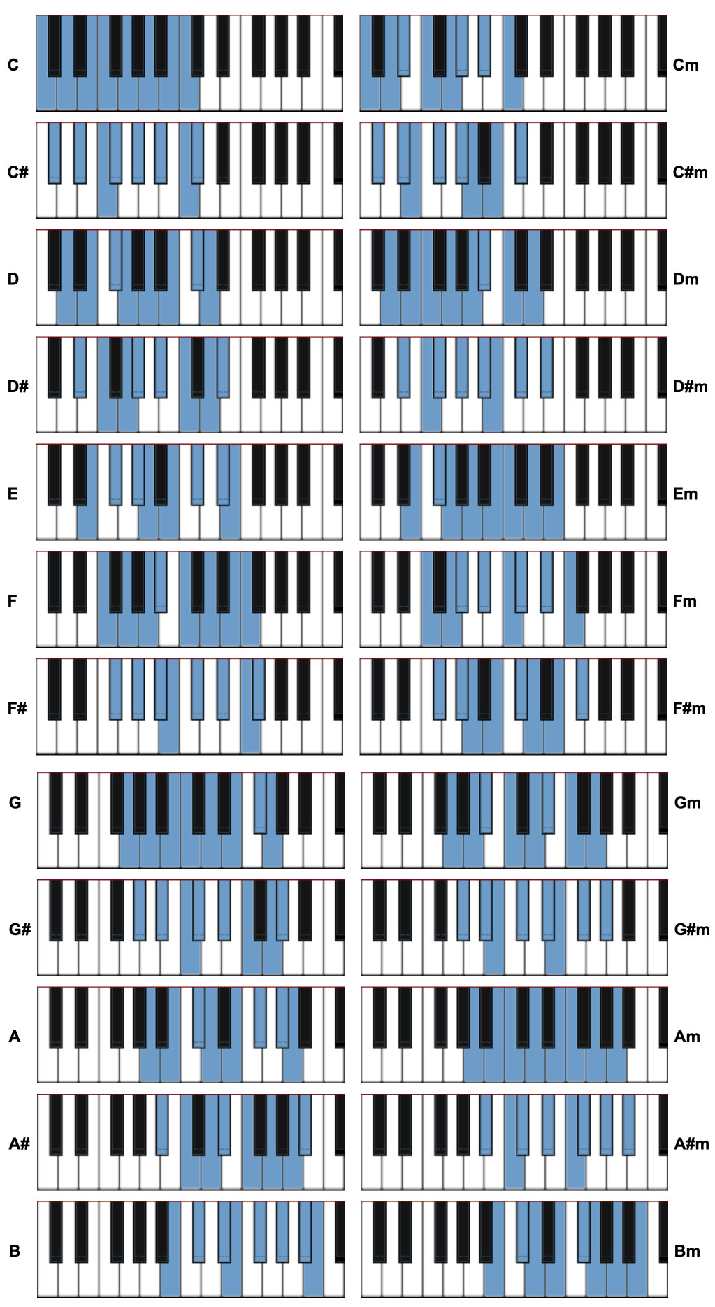 music-scales