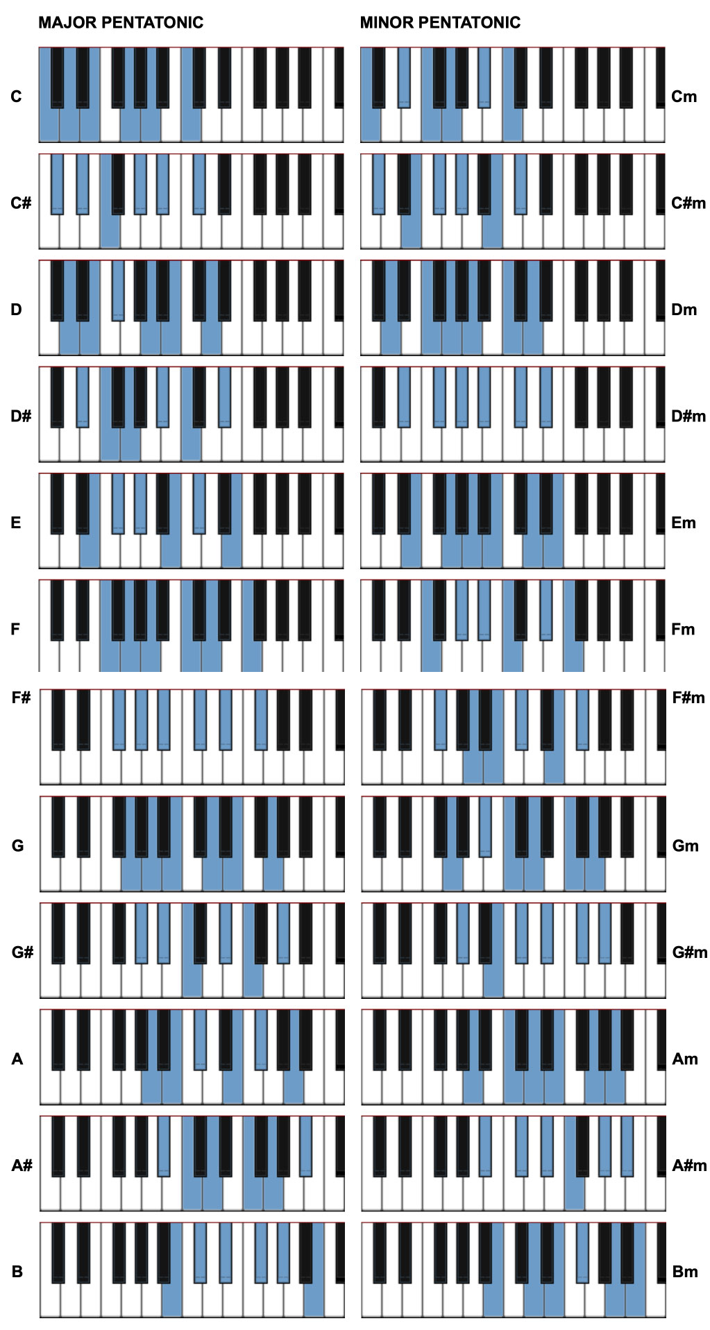 music-scales