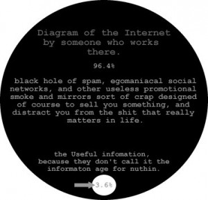 Social Media Black Hole