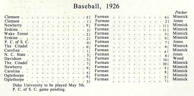 Furman Baseball